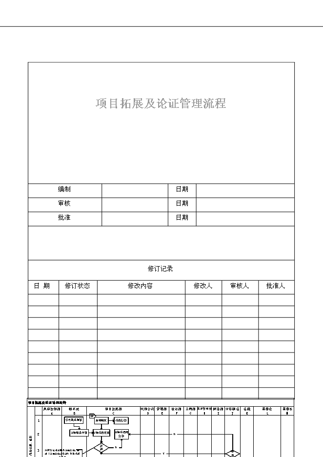 萬科集團公司企業項目拓展管理流程管理資料_制度匯編